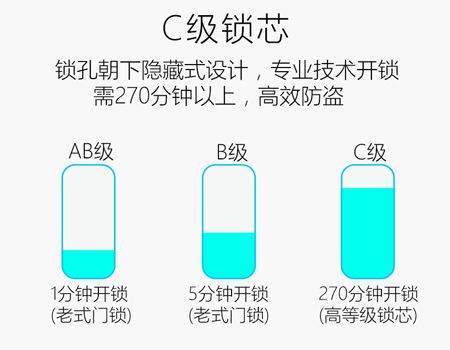 650元紅古銅滑蓋超級(jí)指紋密碼鎖五合一半導(dǎo)體指紋頭(圖)