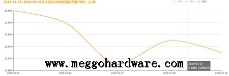 五金鎖具原材料價格今日行情20190331|門鎖廠家|鎖具批發(fā)(圖)