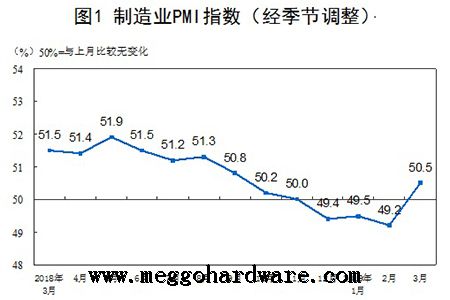 五金鎖具原材料價格今日行情20190331|門鎖廠家|鎖具批發(fā)(圖)