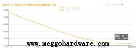 五金鎖具原材料價格今日行情20190421|門鎖廠家|鎖具批發(fā)(圖)
