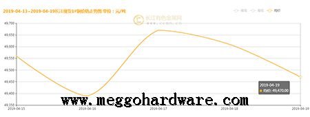 五金鎖具原材料價格今日行情20190421|門鎖廠家|鎖具批發(fā)(圖)