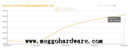 五金鎖具原材料價格今日行情20190421|門鎖廠家|鎖具批發(fā)(圖)