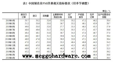 4月份中國(guó)采購(gòu)經(jīng)理指數(shù)PMI運(yùn)行情況通報(bào)|門(mén)鎖廠家|鎖具批發(fā)(圖)