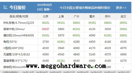 0190610不銹鋼材料價(jià)格行情通報(bào)|不銹鋼執(zhí)手鎖|門鎖廠家(圖)