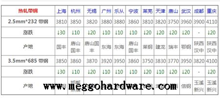 0190610不銹鋼材料價(jià)格行情通報(bào)|不銹鋼執(zhí)手鎖|門鎖廠家(圖)