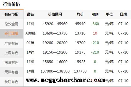 五金鎖具原材料價(jià)格今日行情20190711|門鎖廠家|鎖具批發(fā)(圖)