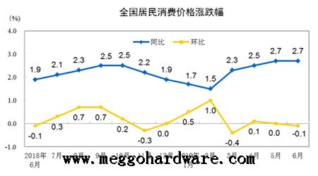 五金鎖具原材料價(jià)格今日行情20190711|門鎖廠家|鎖具批發(fā)(圖)