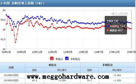 五金鎖具原材料價(jià)格今日行情20190811|門(mén)鎖廠家|鎖具批發(fā)(圖)