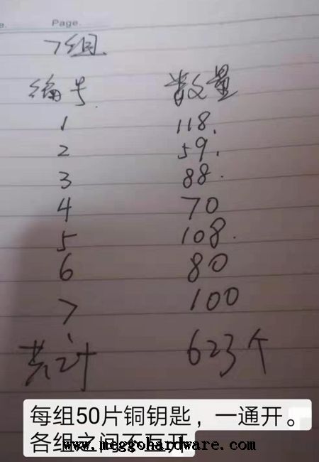北京防火門廠向門鎖廠家采購六百余套一通開純銅鎖頭(圖)