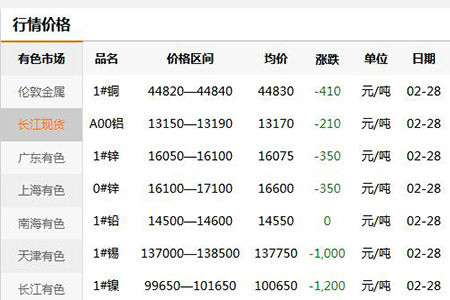 【門鎖五金材料】2020年2月29日年初價格通報(圖)
