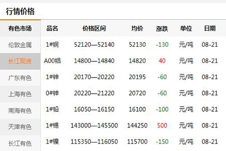 【五金鎖具材料】2020年8月23日價格月通報(圖)