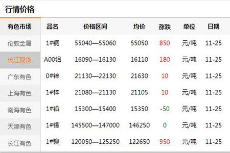 【門鎖生產(chǎn)廠家】開始漲價(jià)|行情慘淡還是供不應(yīng)求?(圖)