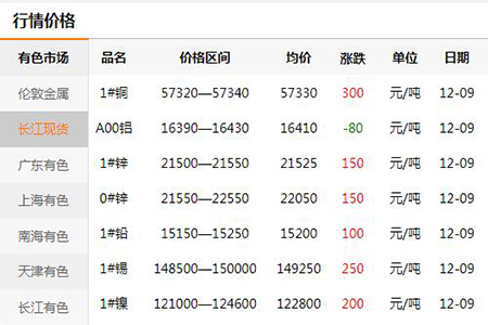【門鎖廠家】漲價又雙叒叕來了|鎖廠漲價"不講武德"(圖)?!